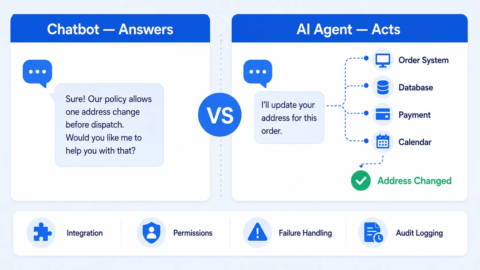 AI agents and chatbots: what is actually different