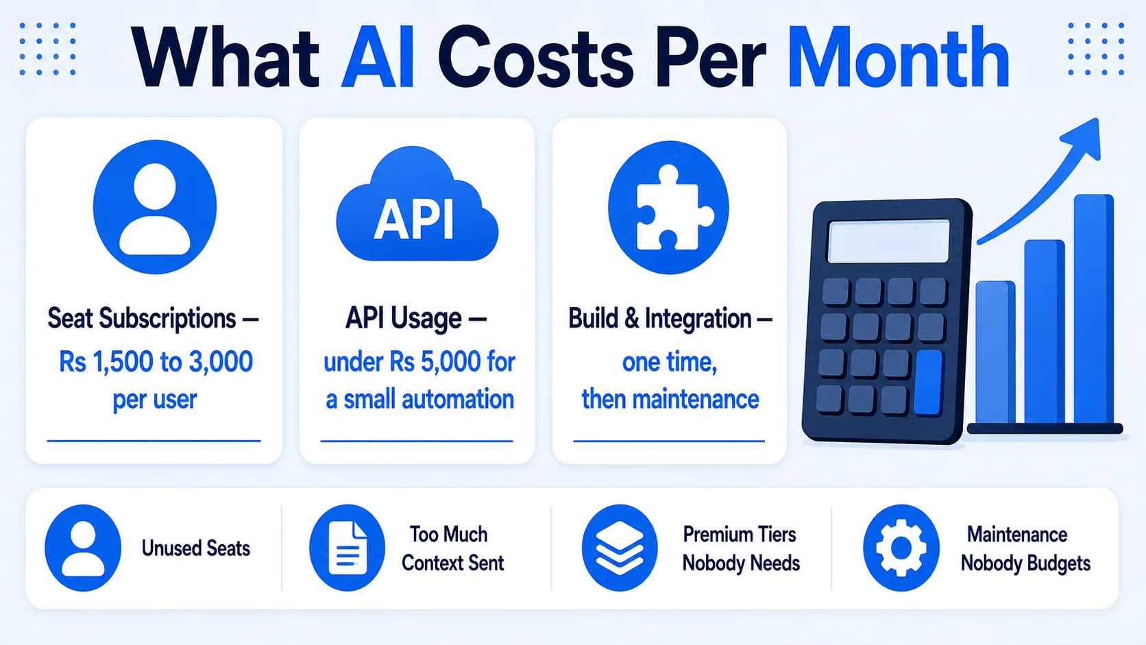 What AI actually costs a small business per month