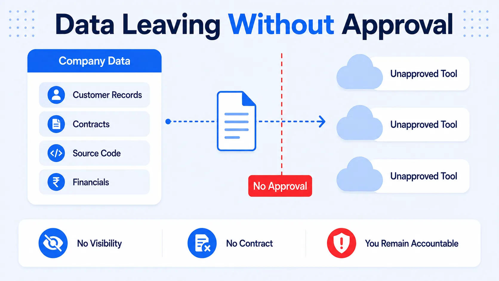 Shadow AI: the tools your team is already using